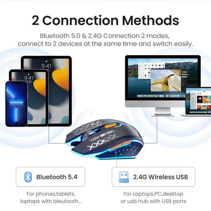 KEBIDUMEI Dual-Mode Wireless Gaming Mouse – Bluetooth 5.4 + 2.4G