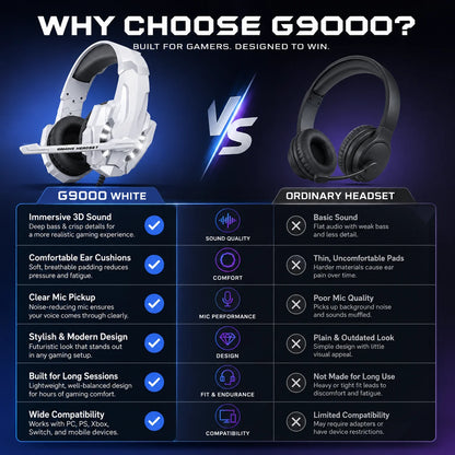 G9000 Wired Gaming Headset with Microphone & LED Light