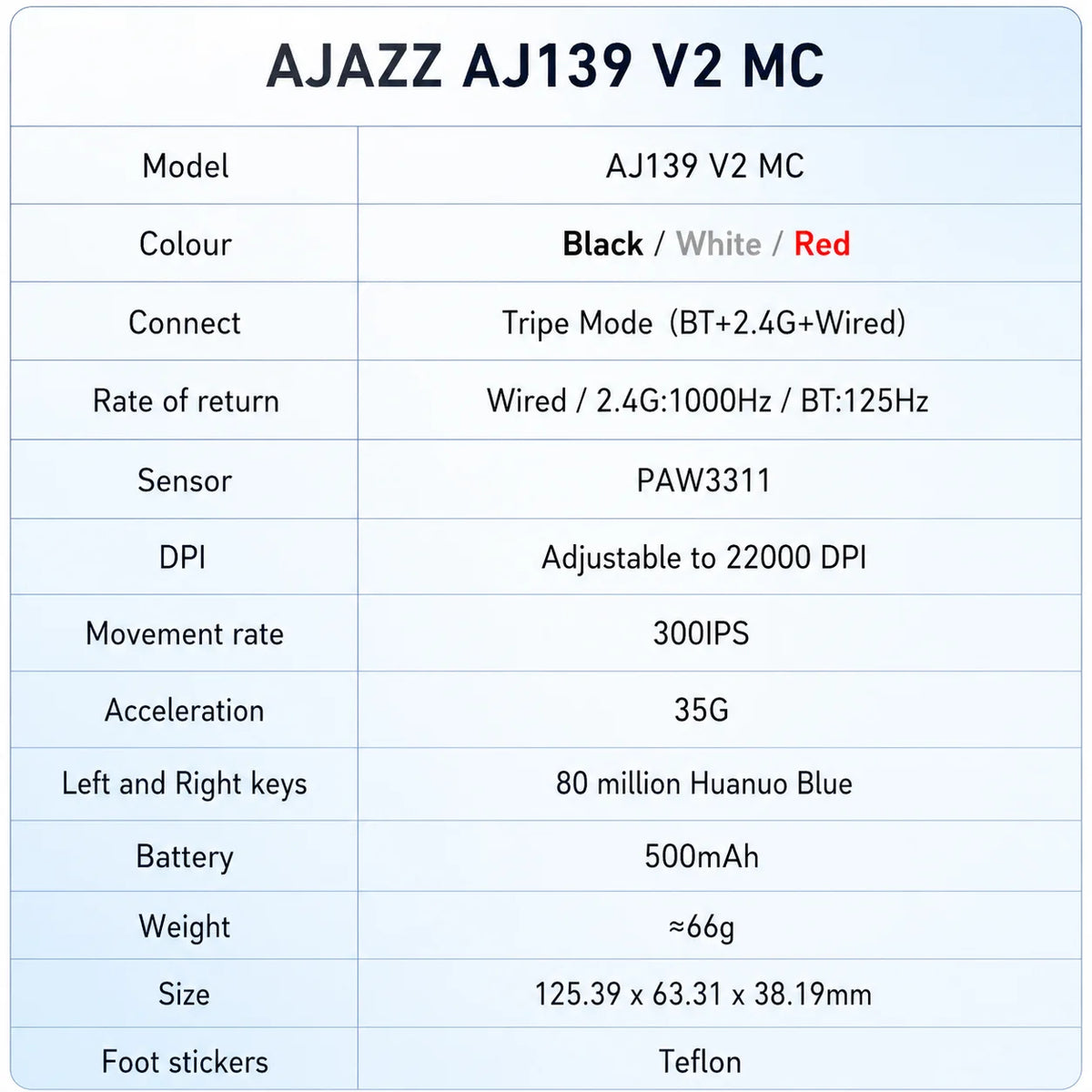 Ajazz AJ139 V2 MC Wireless Gaming Mouse