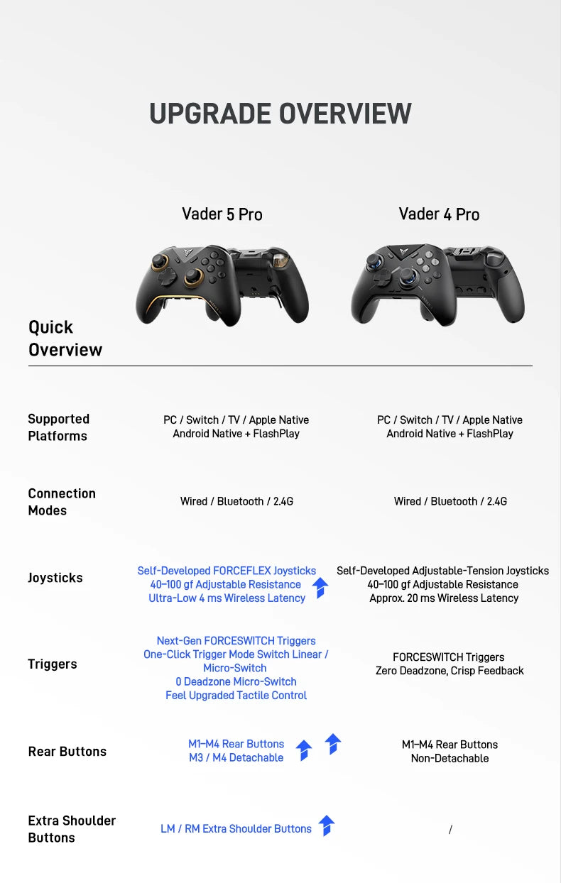 Flydigi Vader 5 Pro Wireless Gaming Controller