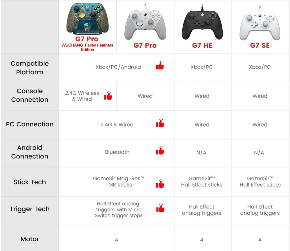 GameSir G7 Pro Xbox & PC Controller