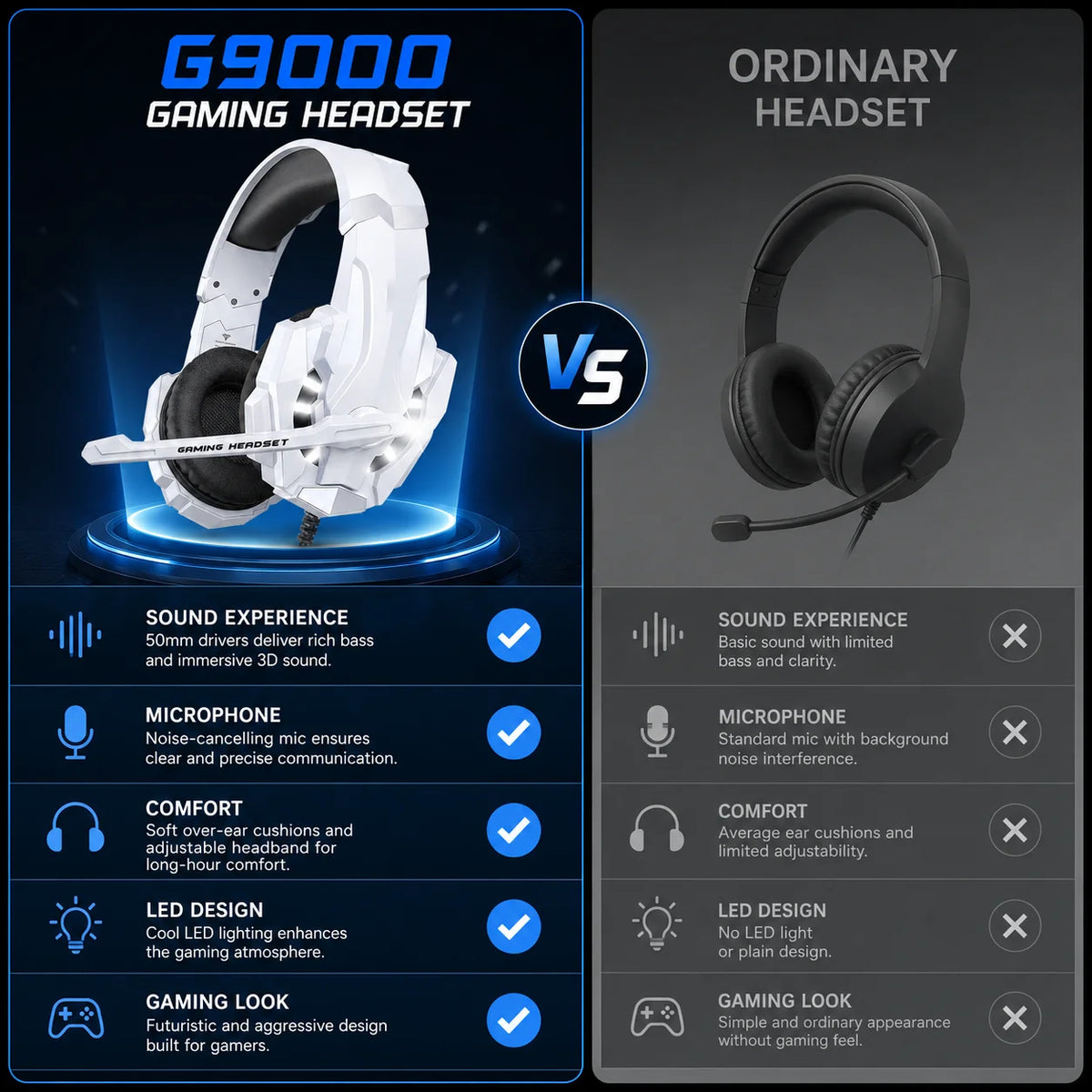 G9000 Wired Gaming Headset with Microphone & LED Light